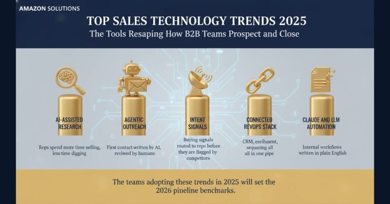 Navy and gold infographic showing five 2025 sales technology trends as pillar columns