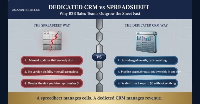 Navy infographic contrasting spreadsheet pipeline management with a dedicated CRM