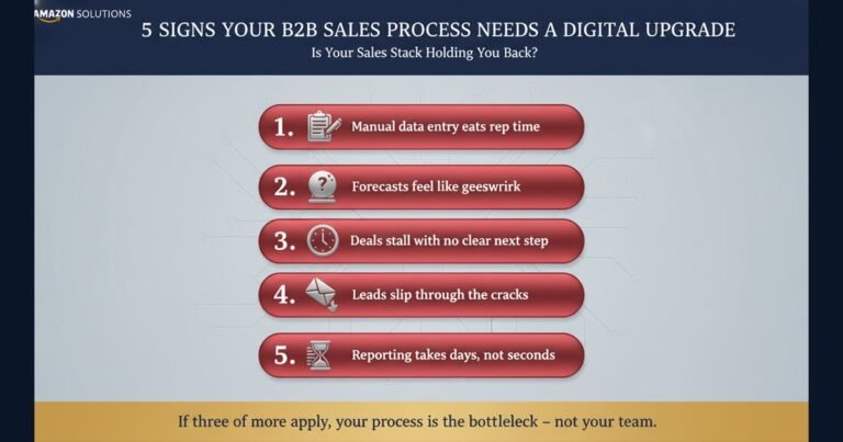 Navy and red infographic listing five warning signs that a B2B sales process needs to be upgraded