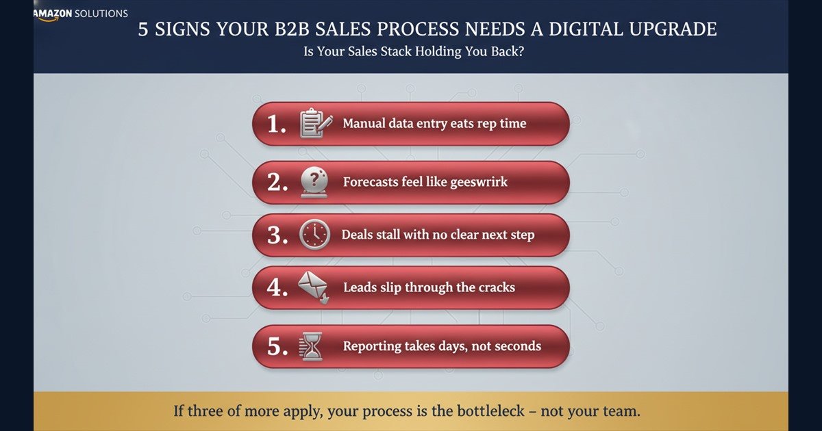 Navy and red infographic listing five warning signs that a B2B sales process needs to be upgraded